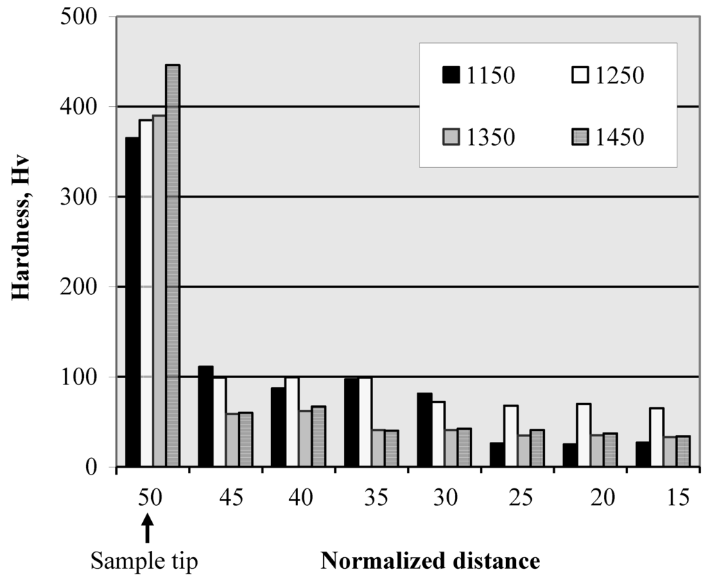 Materials 03 04639 g016 1024