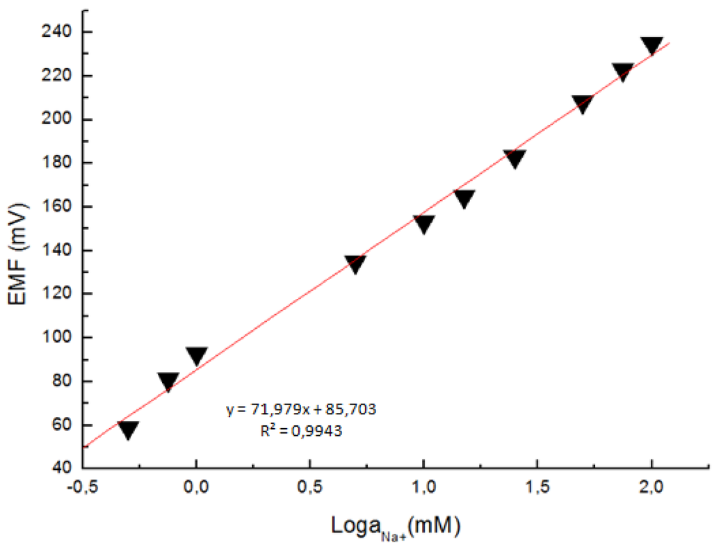 Materials 03 04657 g004 1024
