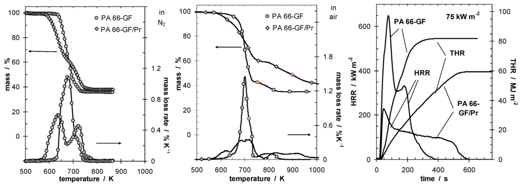 Materials 03 04710 g001 1024