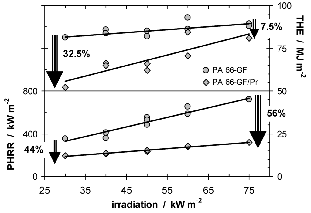 Materials 03 04710 g002 1024