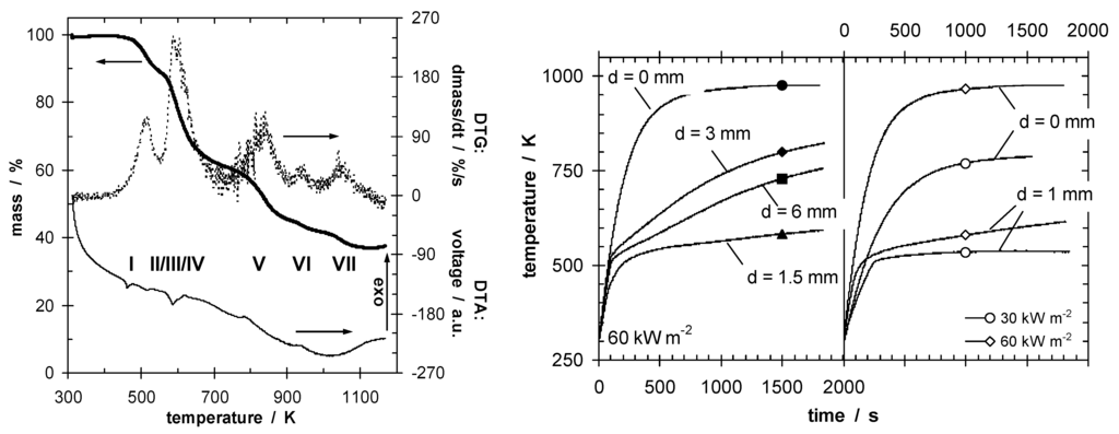 Materials 03 04710 g003 1024