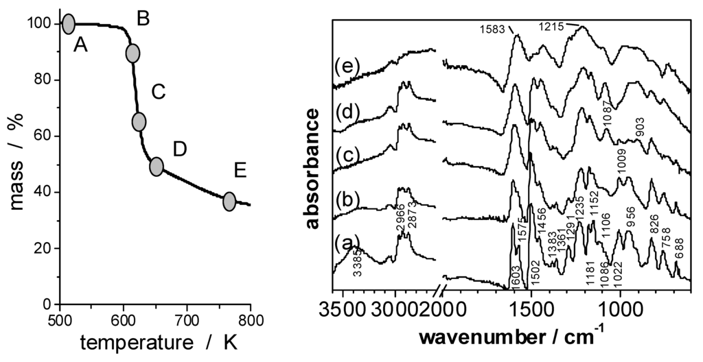 Materials 03 04710 g006 1024