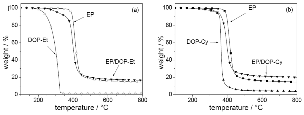Materials 03 04710 g007 1024