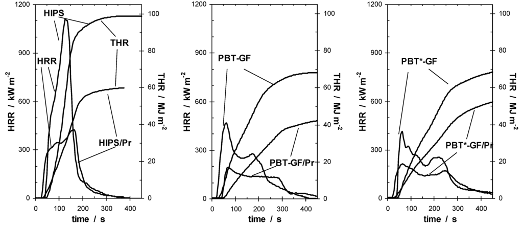 Materials 03 04710 g008 1024