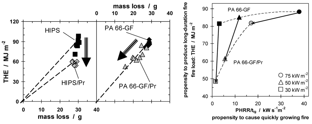 Materials 03 04710 g009 1024