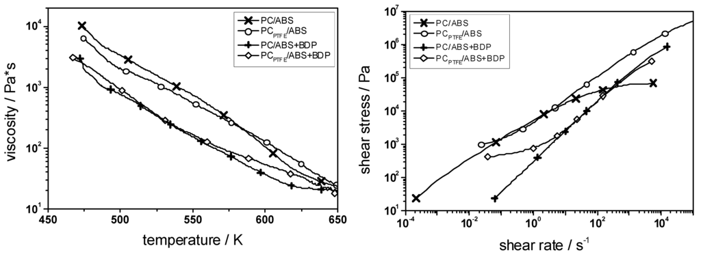Materials 03 04710 g010 1024