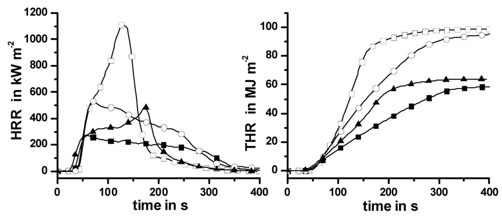 Materials 03 04710 g011 1024