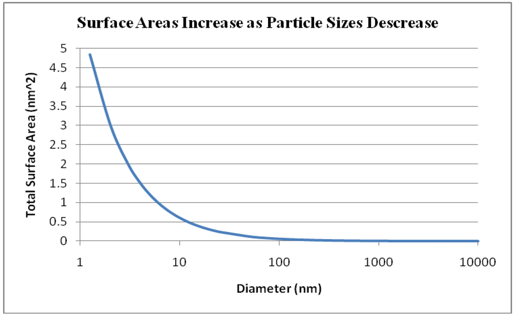 Materials 03 04842 g001 1024