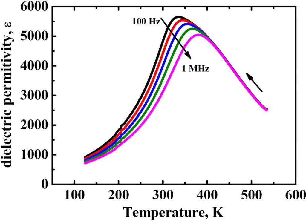 Materials 03 04860 g002 1024