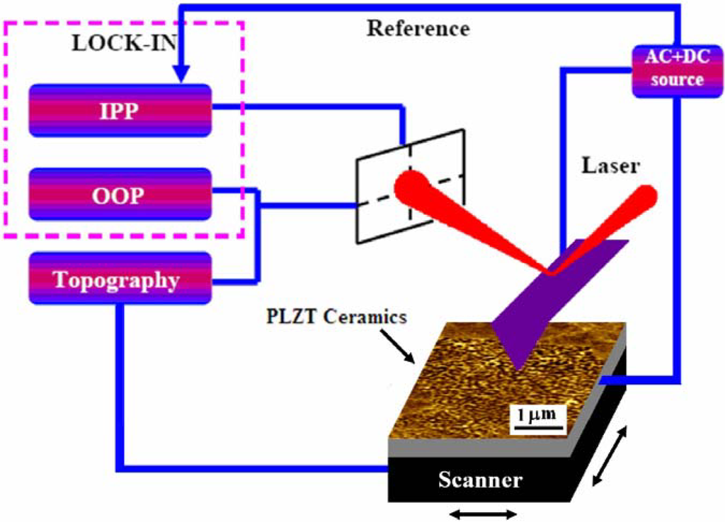 Materials 03 04860 g003 1024