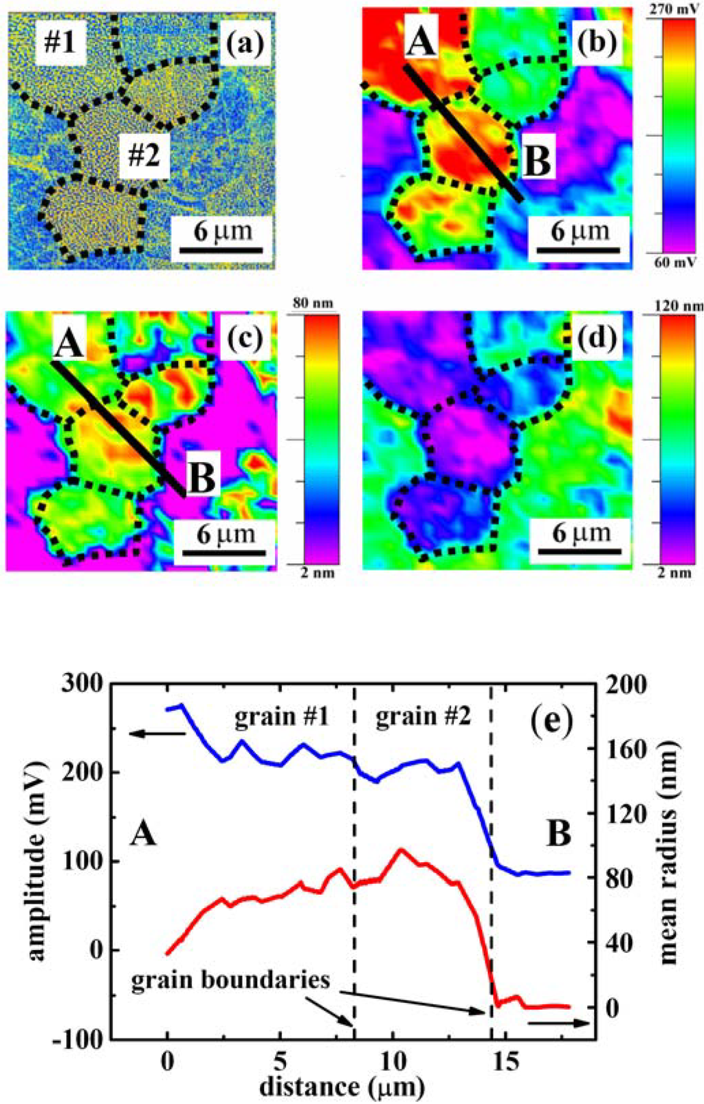Materials 03 04860 g006 1024