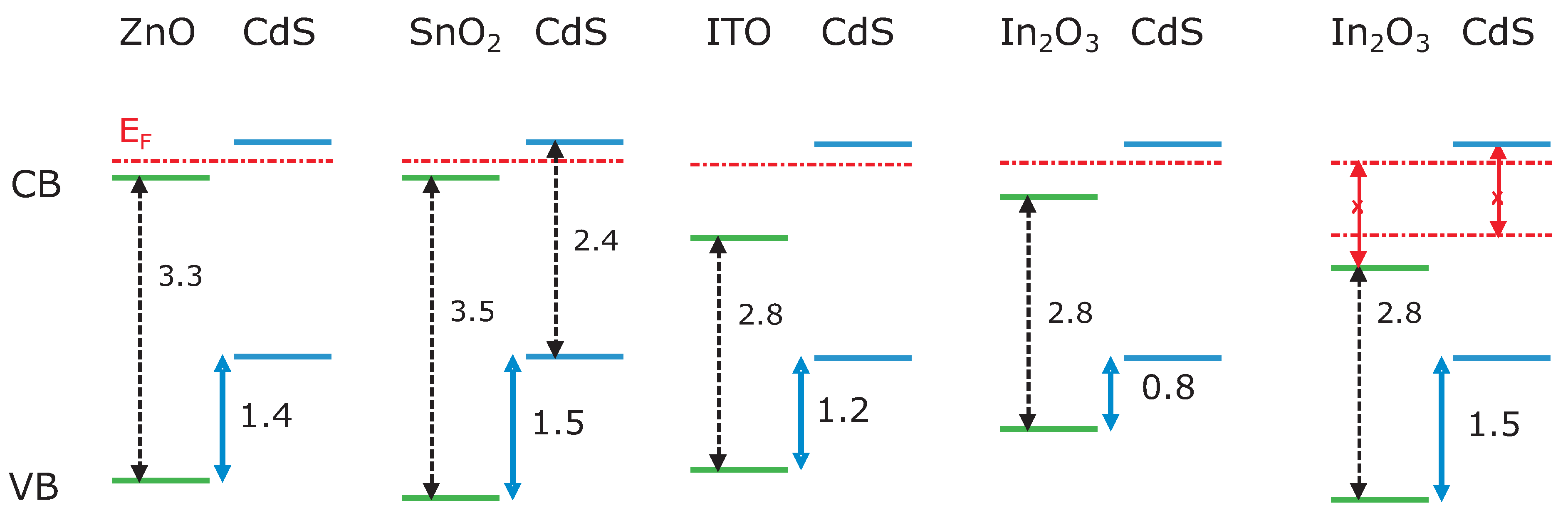 Materials 03 04892 g005