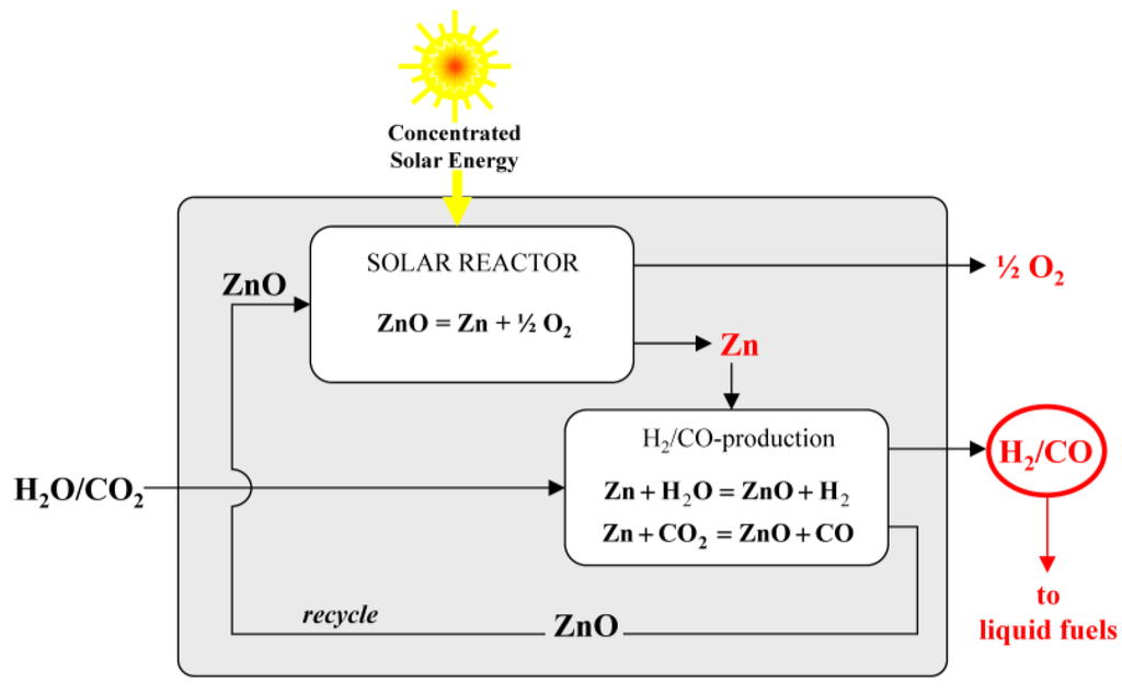 Materials 03 04922 g001 1024