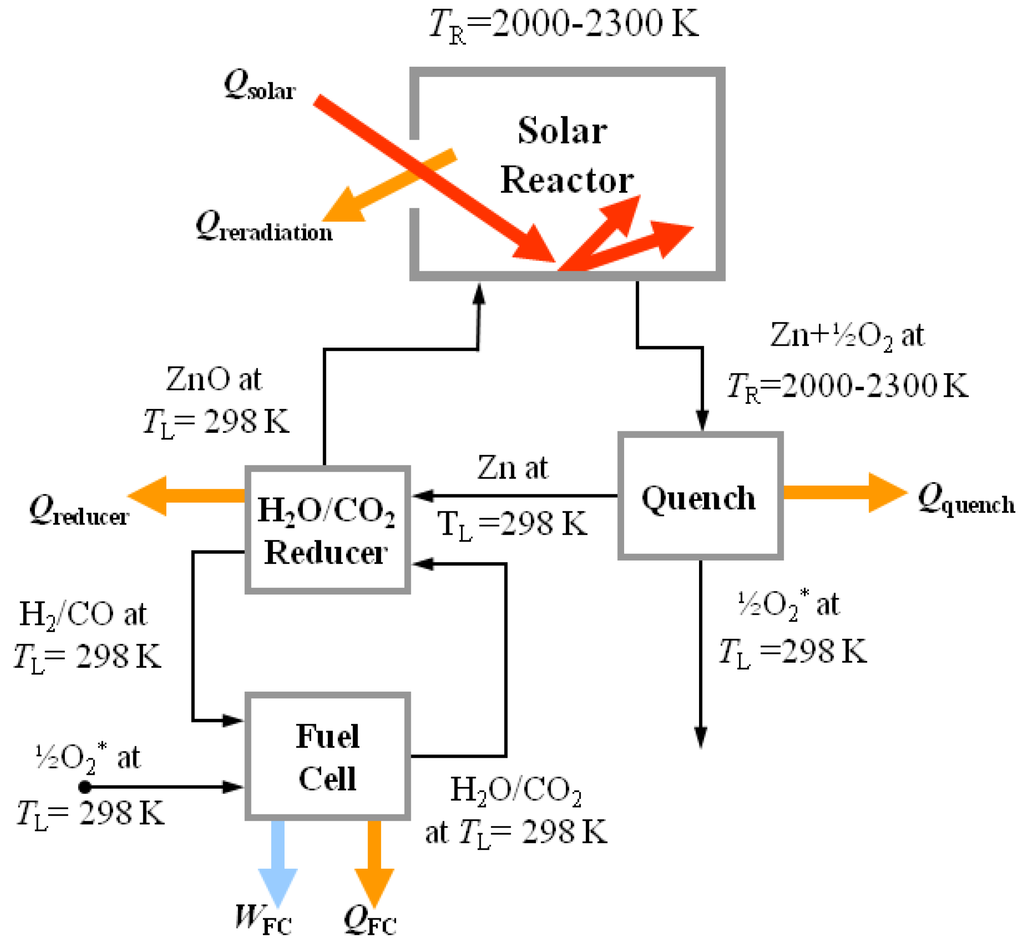 Materials 03 04922 g002 1024