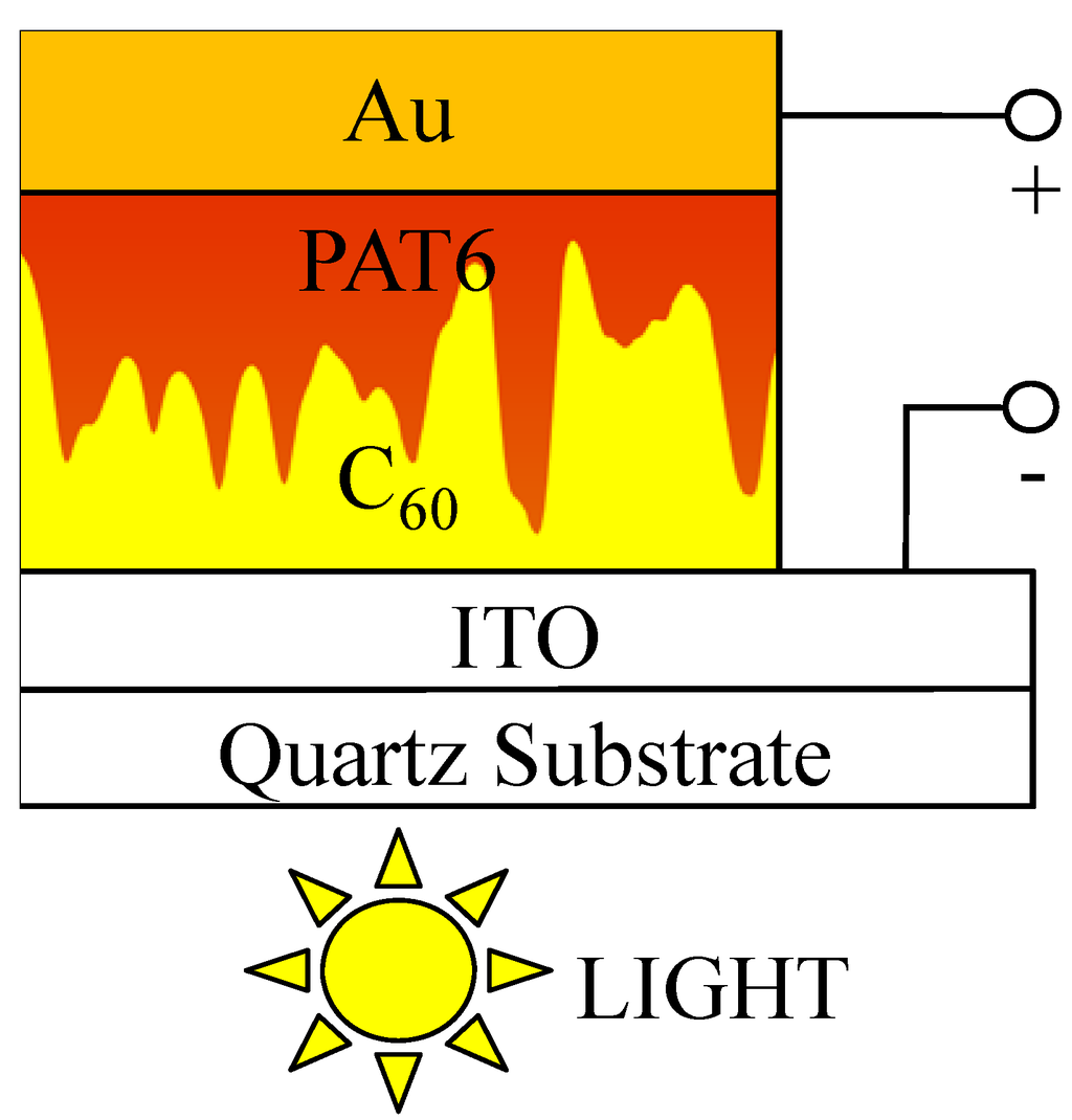 Materials 03 04939 g001 1024