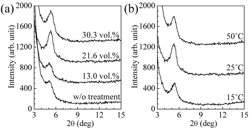 Materials 03 04939 g002 1024