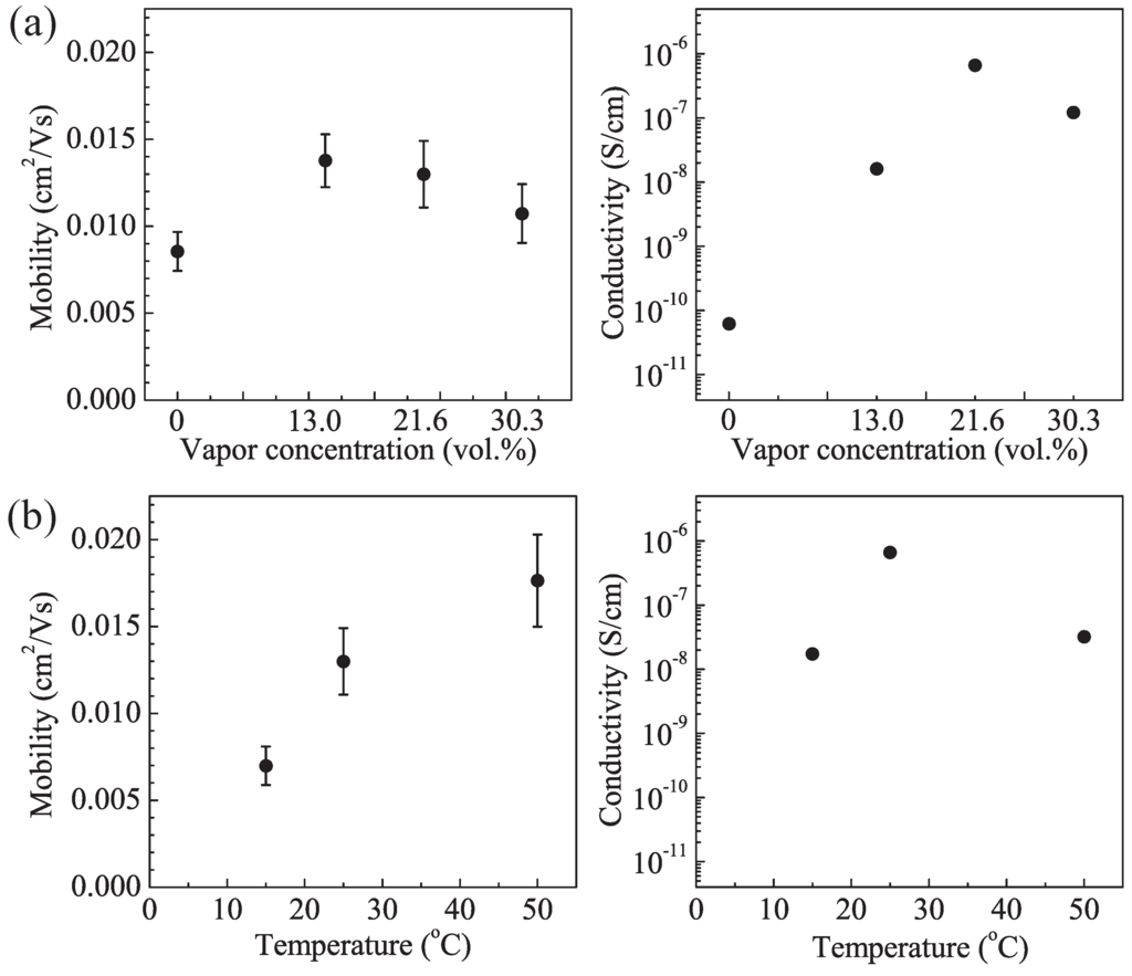 Materials 03 04939 g003 1024