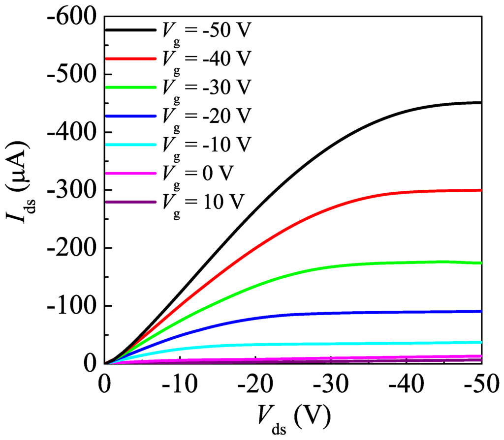 Materials 03 04939 g004 1024