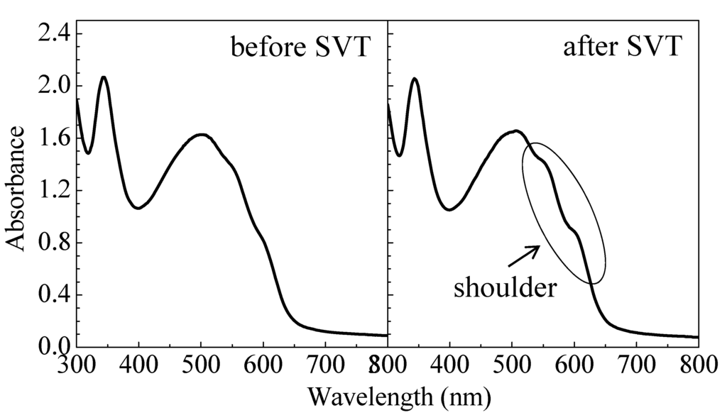 Materials 03 04939 g005 1024