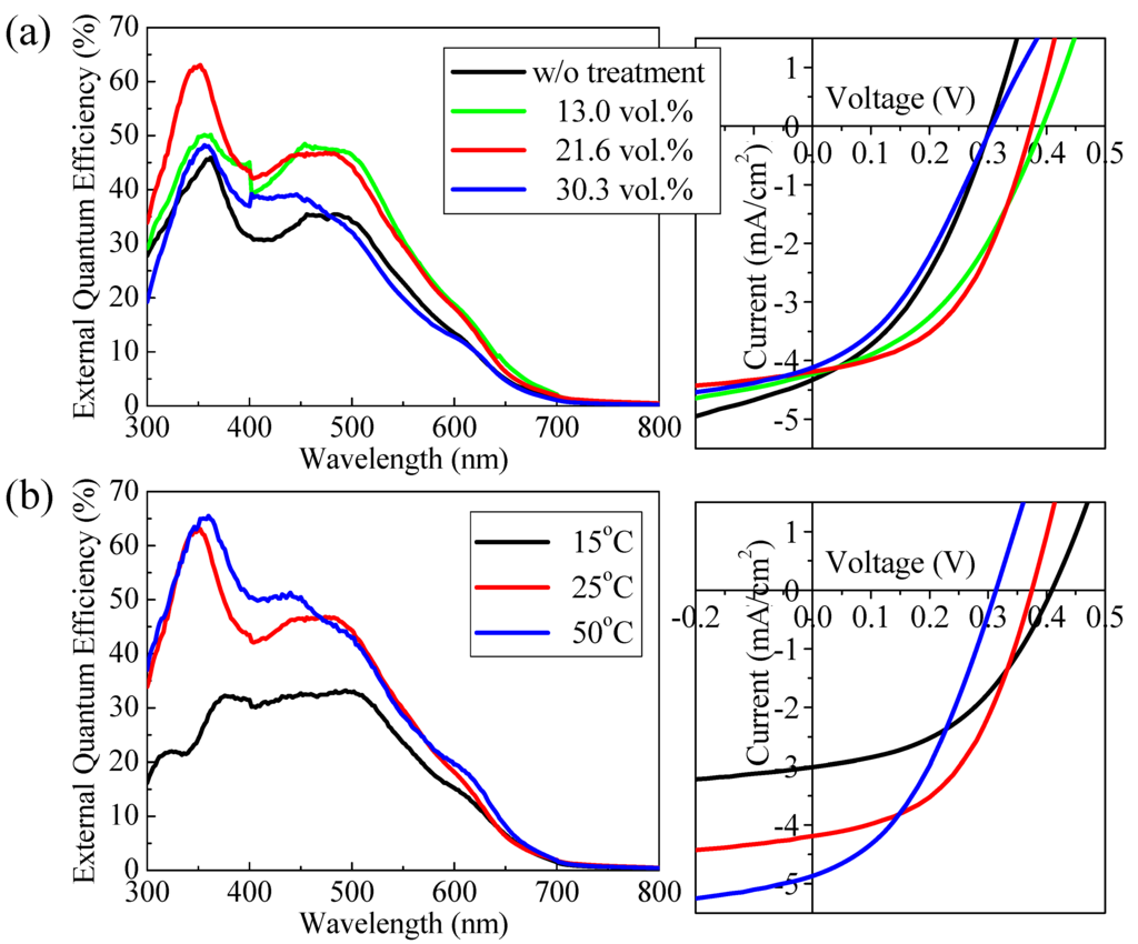 Materials 03 04939 g007 1024