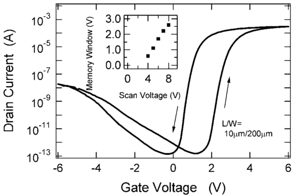 Materials 03 04950 g002 1024