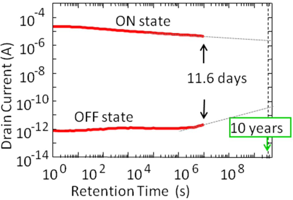 Materials 03 04950 g003 1024