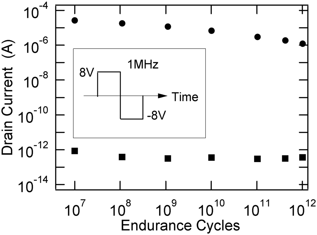 Materials 03 04950 g004 1024