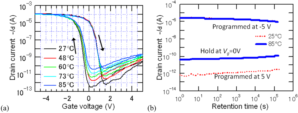 Materials 03 04950 g007a 1024