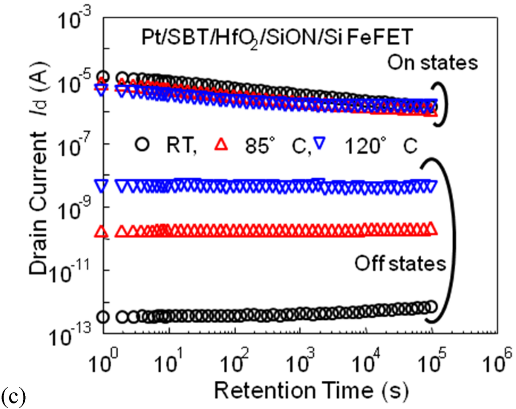 Materials 03 04950 g007b 1024