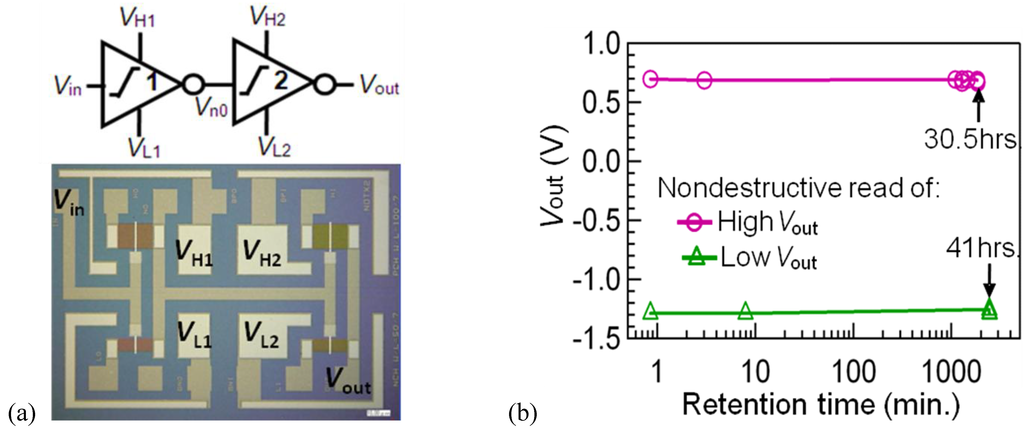 Materials 03 04950 g010 1024