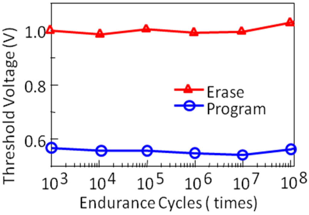 Materials 03 04950 g011 1024