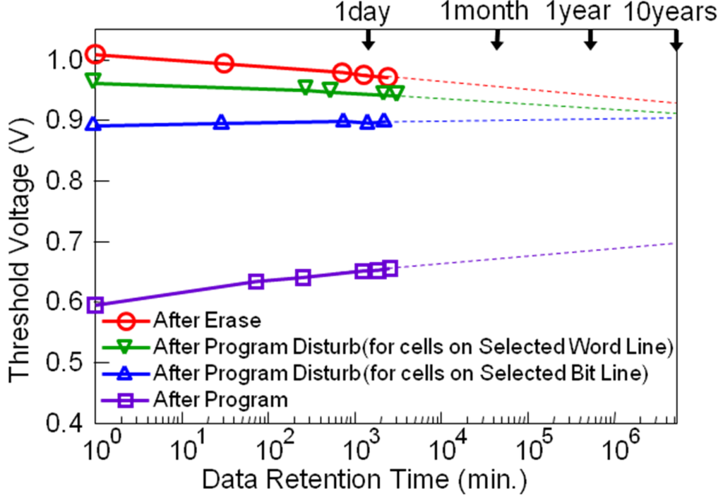 Materials 03 04950 g012 1024