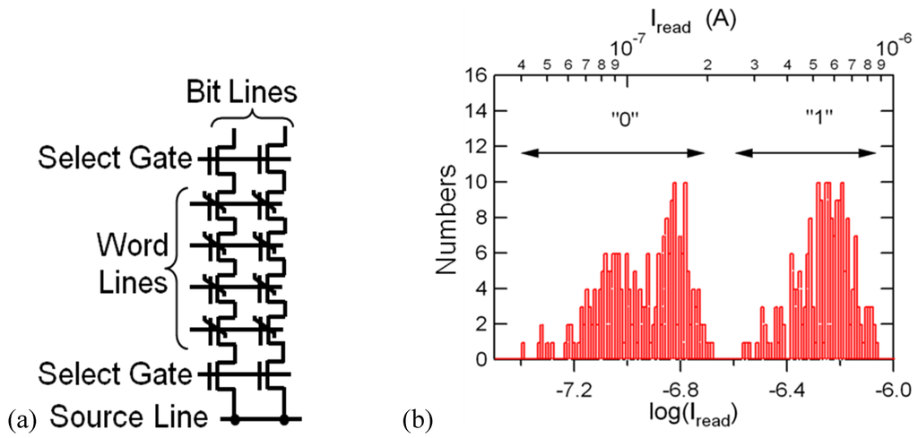 Materials 03 04950 g013 1024
