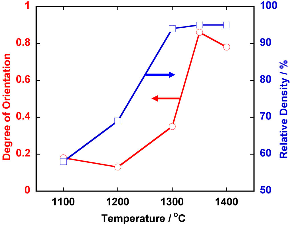 Materials 03 04965 g003 1024