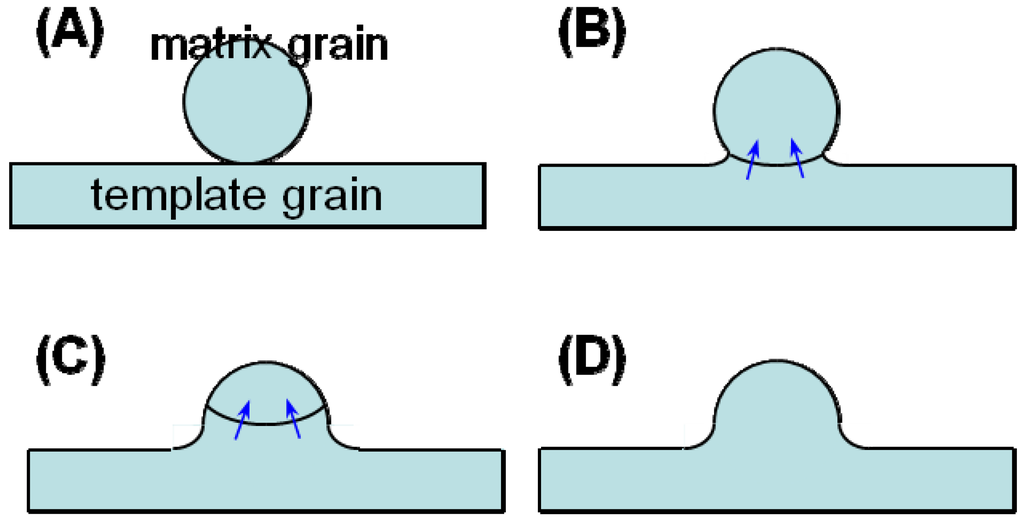 Materials 03 04965 g005 1024