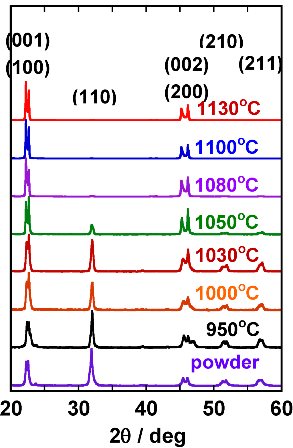Materials 03 04965 g006 1024