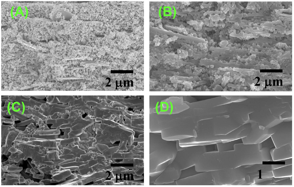 Materials 03 04965 g009 1024