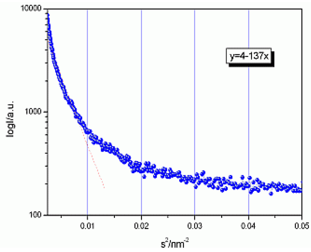 Materials 03 04979 g001 1024