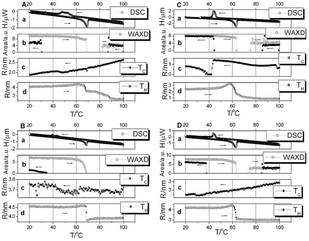 Materials 03 04979 g002 1024