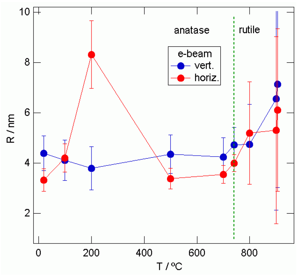 Materials 03 04979 g008 1024