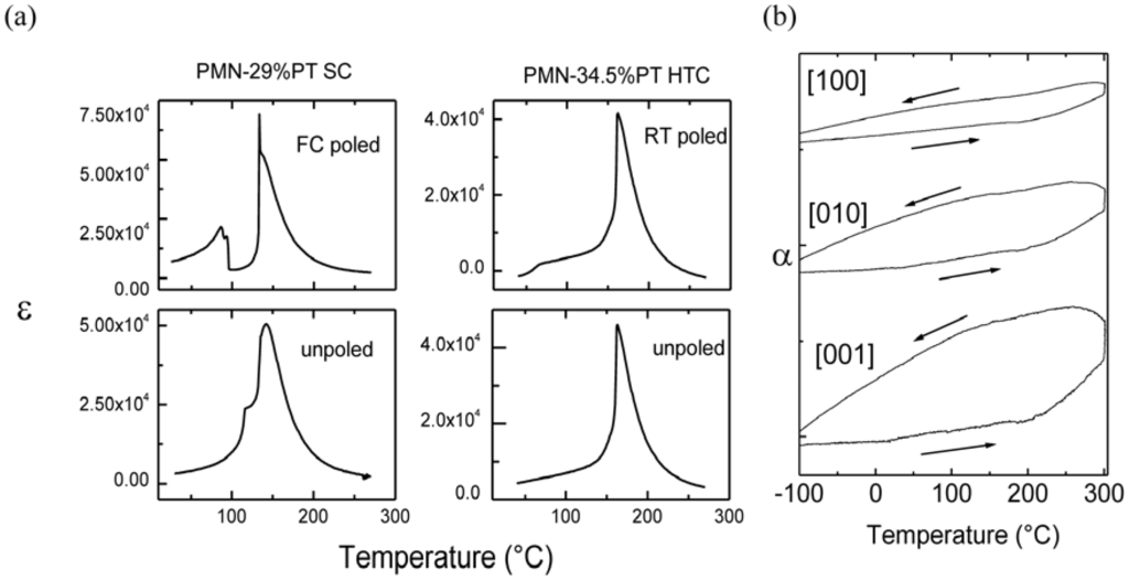 Materials 03 05007 g003 1024