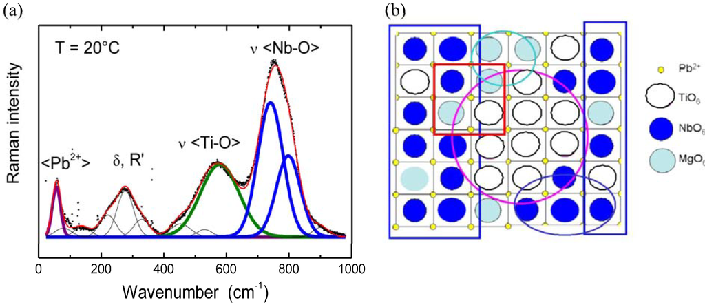 Materials 03 05007 g005 1024