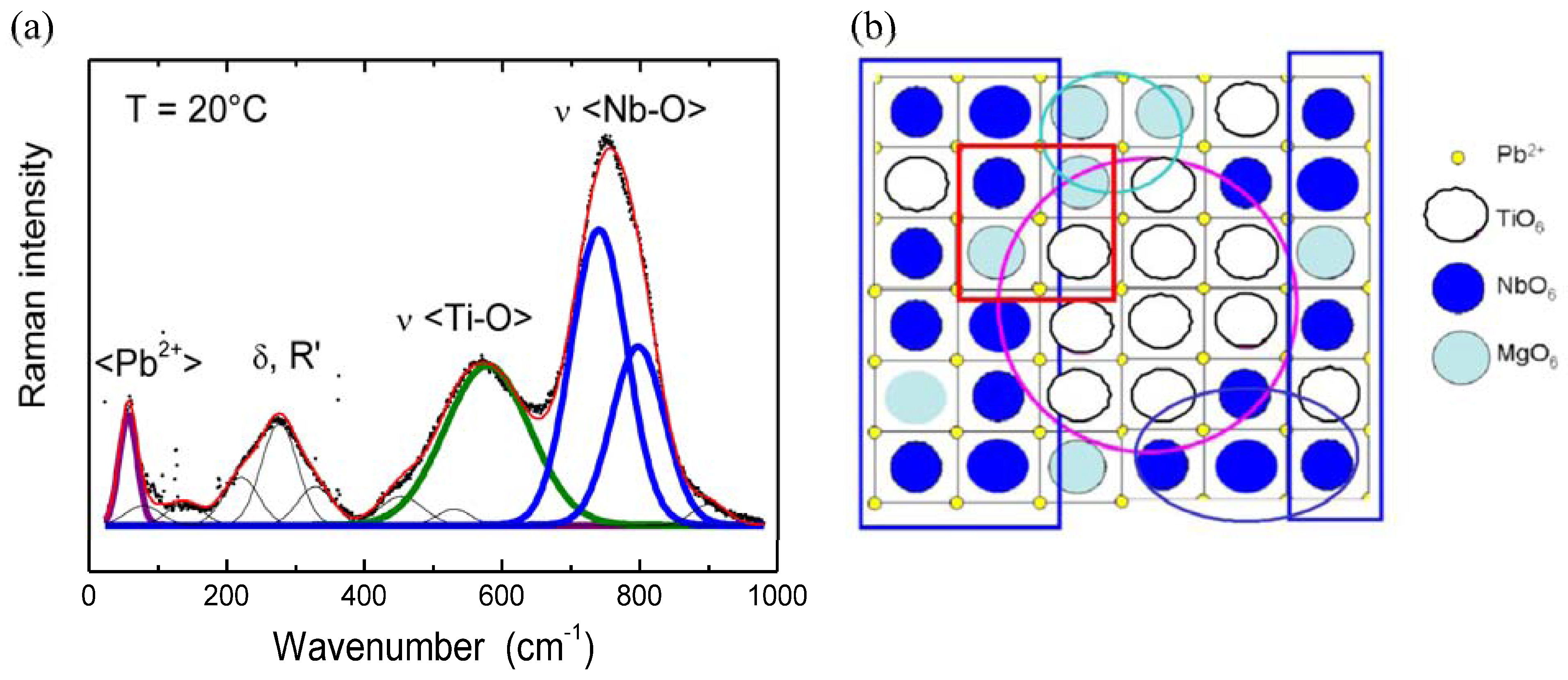 Materials 03 05007 g005