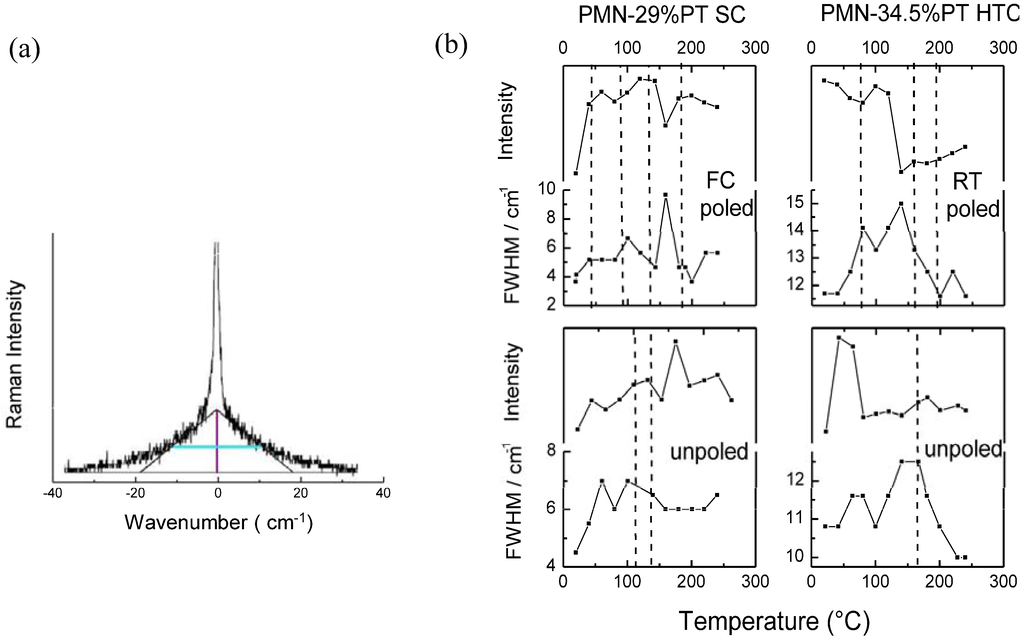 Materials 03 05007 g008 1024