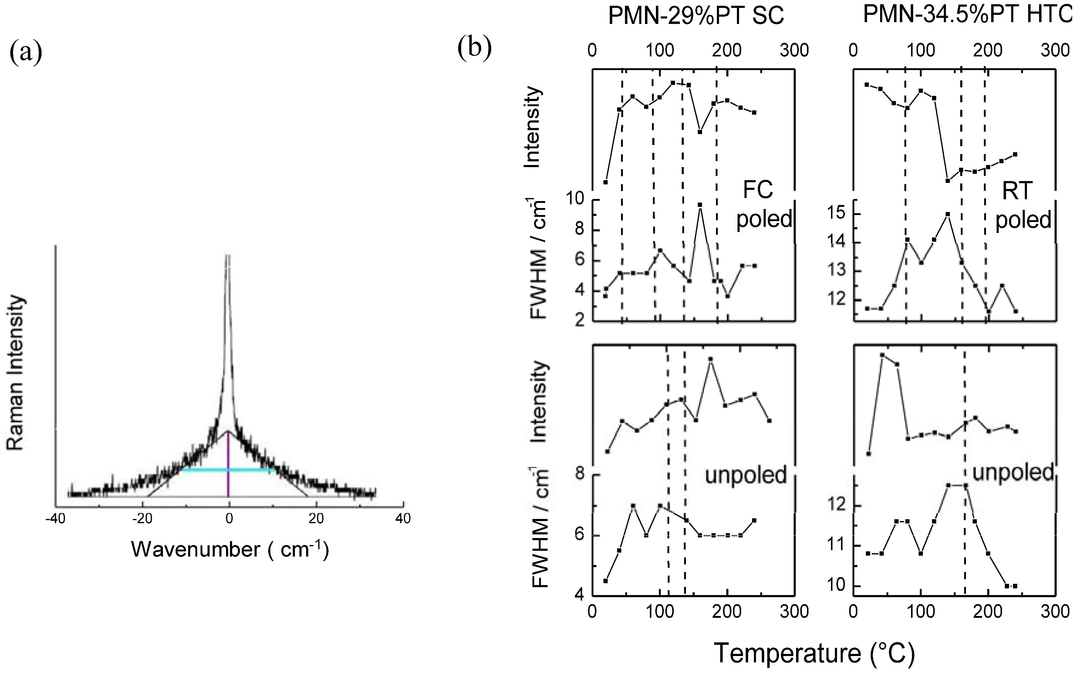 Materials 03 05007 g008