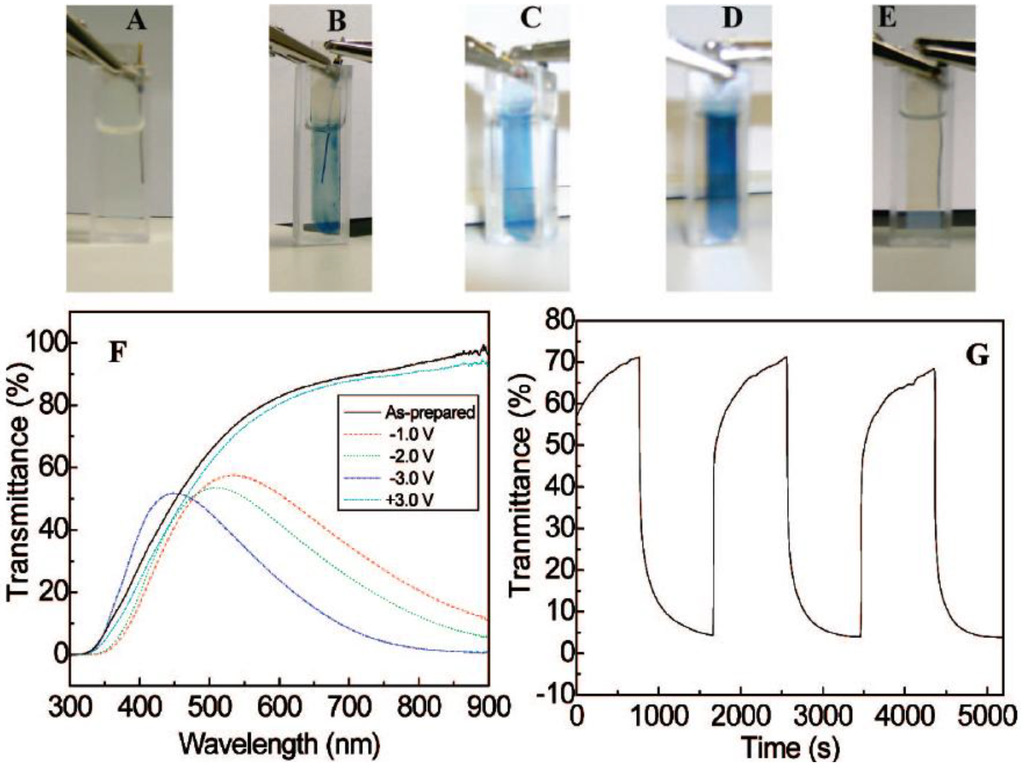 Materials 03 05029 g007 1024