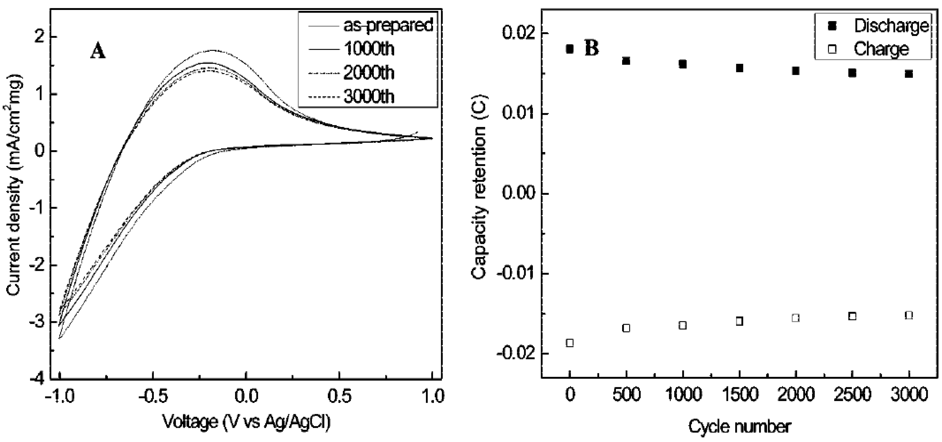 Materials 03 05029 g008