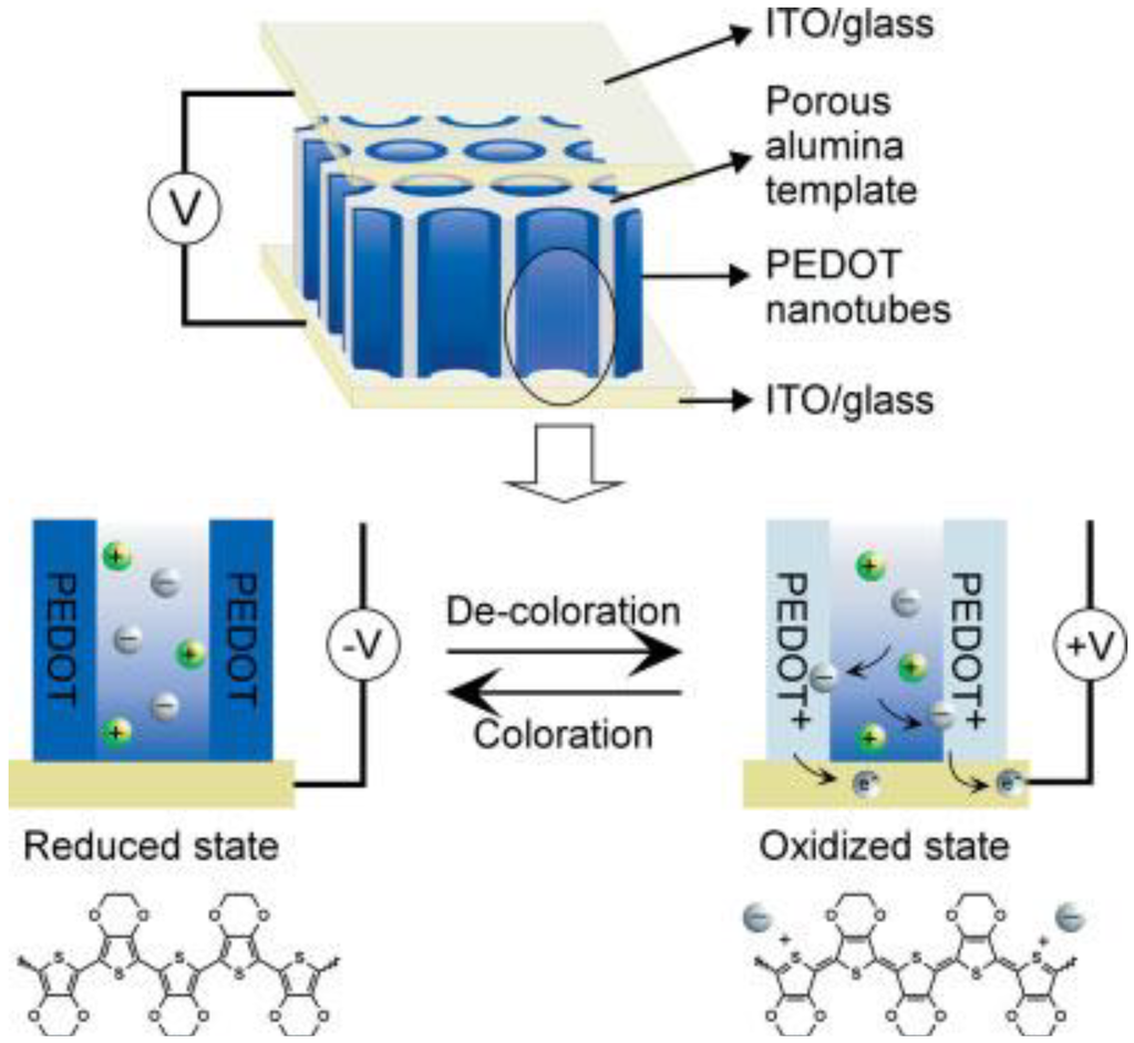 Materials 03 05029 g021 1024