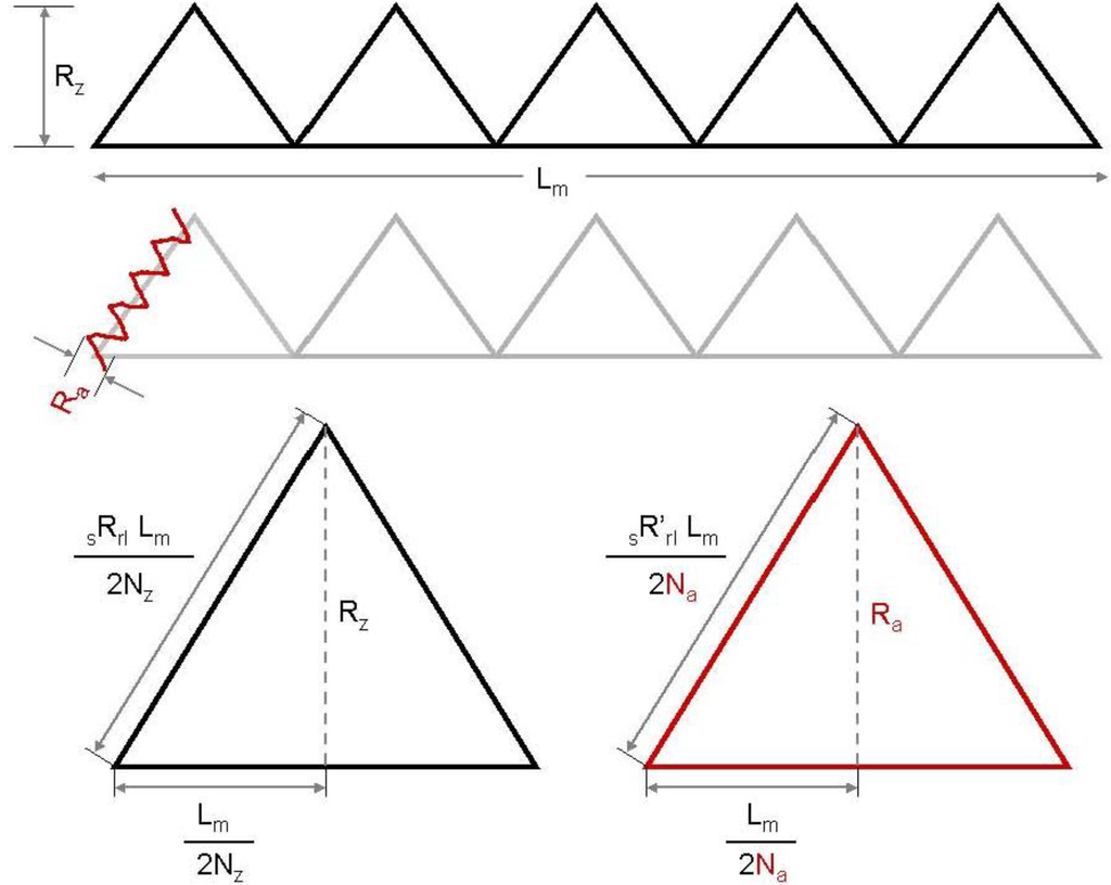 Materials 03 05083 g002 1024