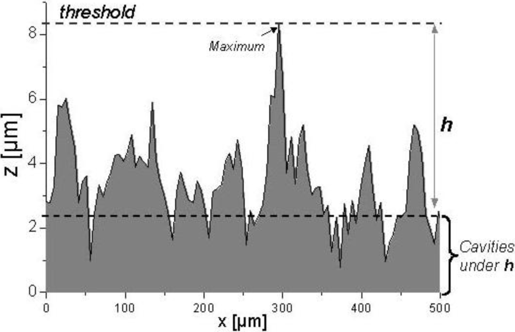 Materials 03 05083 g003 1024
